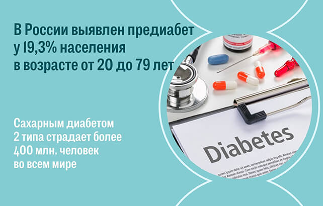 В России выявлен предиабет у 19,3% населения в возрасте от 20 до 79 лет
